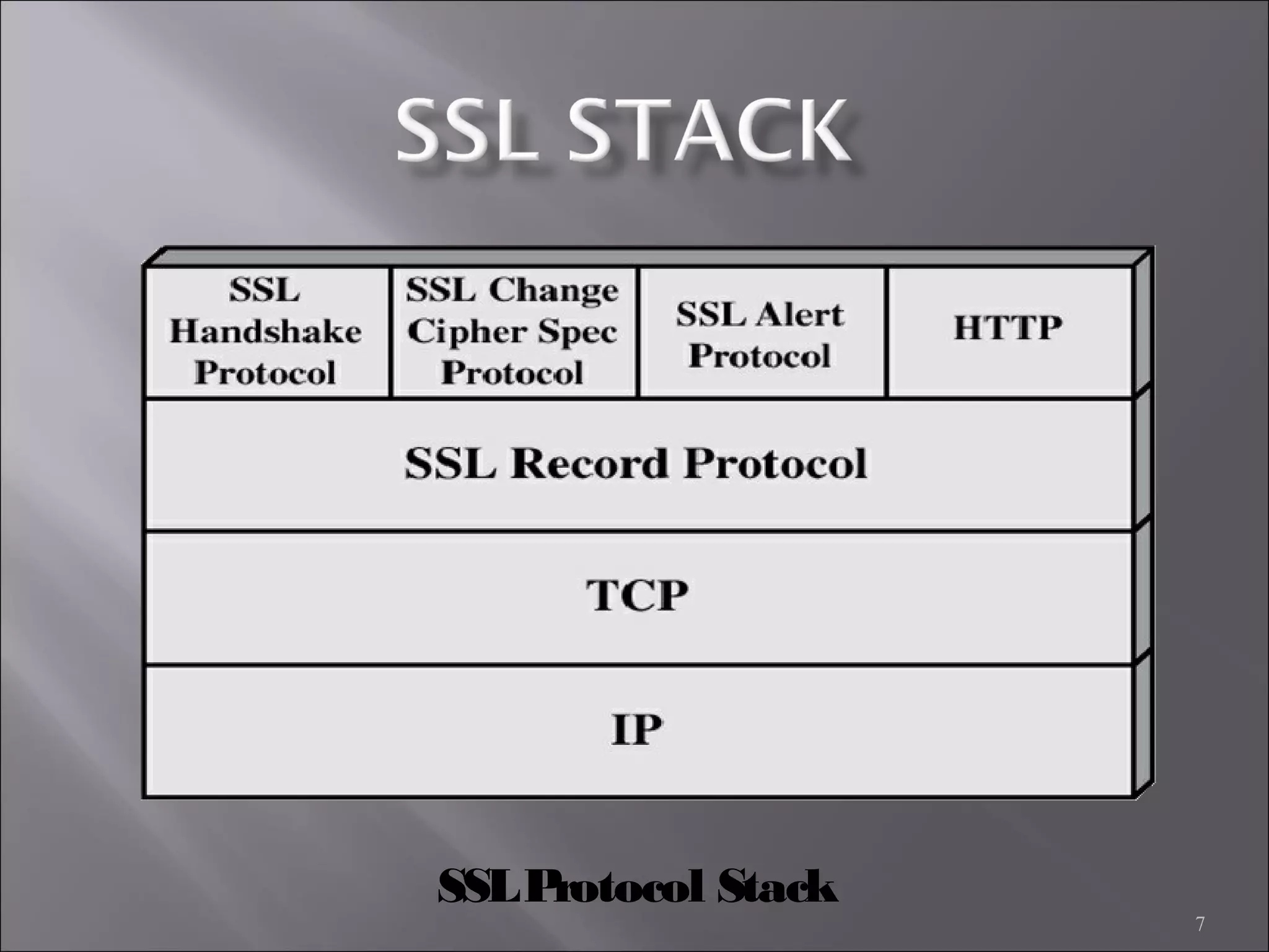7
SSLProtocol Stack
 