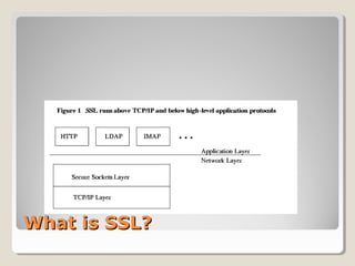 What is SSL?What is SSL?
 