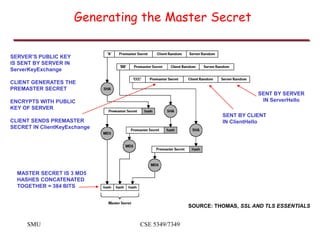 SMU CSE 5349/7349
Generating the Master Secret
SOURCE: THOMAS, SSL AND TLS ESSENTIALS
SERVER’S PUBLIC KEY
IS SENT BY SERVE...