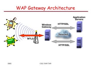 SMU CSE 5349/7349
WAP Gateway Architecture
WTLS
HTTP/SSL
HTTP/SSL
Wireless
Gateway
Application
Servers
 