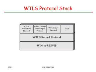 SMU CSE 5349/7349
WTLS Protocol Stack
 