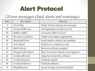 Alert Protocol
Error messages (fatal alerts and warnings)
 