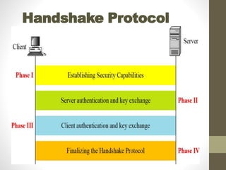 Handshake Protocol
 