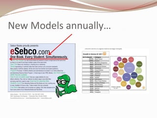 New Models annually…
 