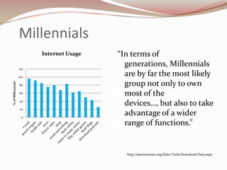 Millennials
                         Internet Usage   “In terms of
                   120
                                            generations, Millennials
                   100
                                            are by far the most likely
                                            group not only to own
% of Millennials




                   80

                   60
                                            most of the
                   40
                                            devices…, but also to take
                   20

                    0
                                            advantage of a wider
                                            range of functions.”


                                            http://pewinternet.org/Data-Tools/Download-Data.aspx
 