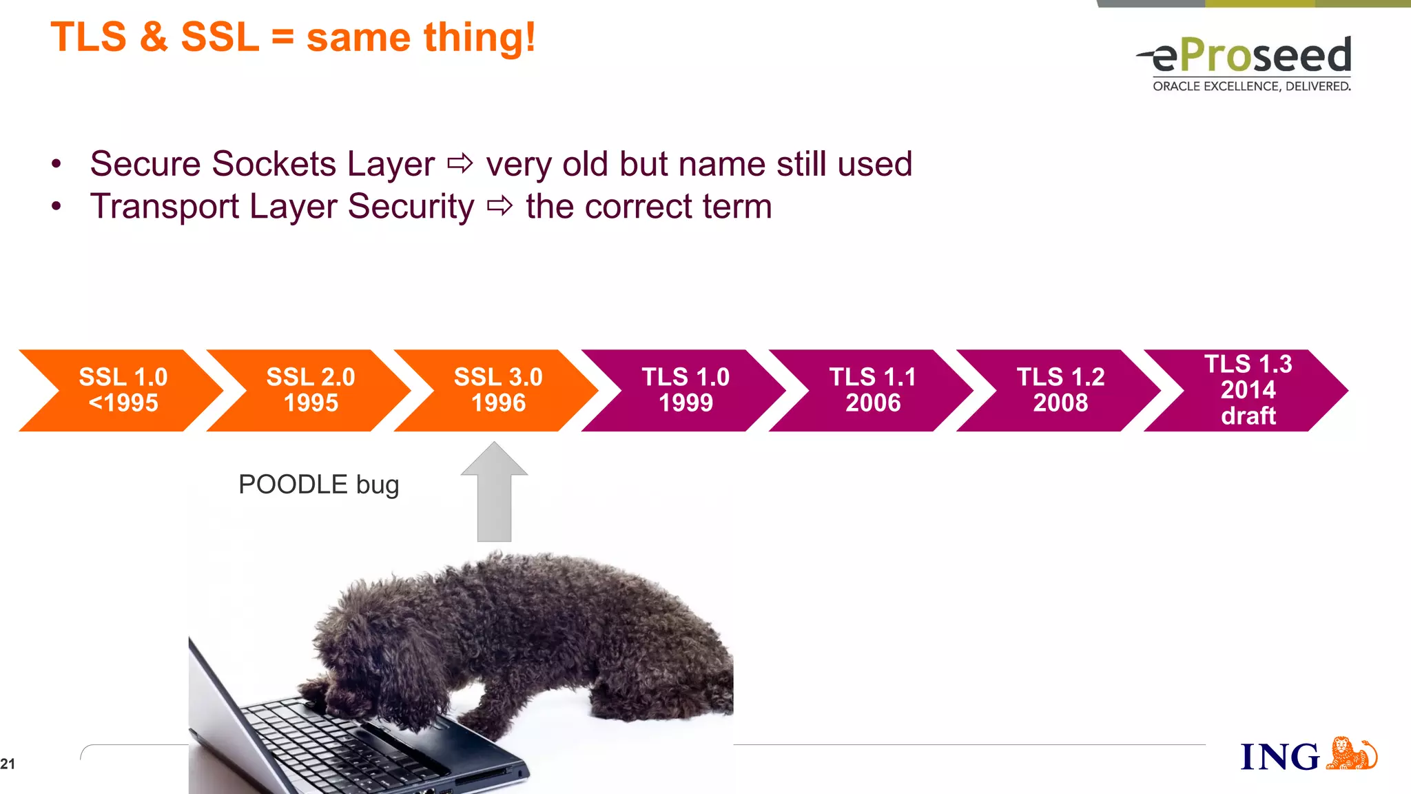 SSL 1.0
<1995
SSL 2.0
1995
SSL 3.0
1996
TLS 1.0
1999
TLS 1.1
2006
TLS 1.2
2008
TLS 1.3
2014
draft
TLS & SSL = same thing!
• Secure Sockets Layer  very old but name still used
• Transport Layer Security  the correct term
POODLE bug
21
 