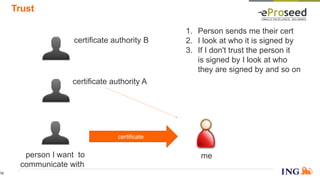 Trust
certificate
certificate authority A
person I want to
communicate with
me
1. Person sends me their cert
2. I look at who it is signed by
3. If I don't trust the person it
is signed by I look at who
they are signed by and so on
certificate authority B
12
 