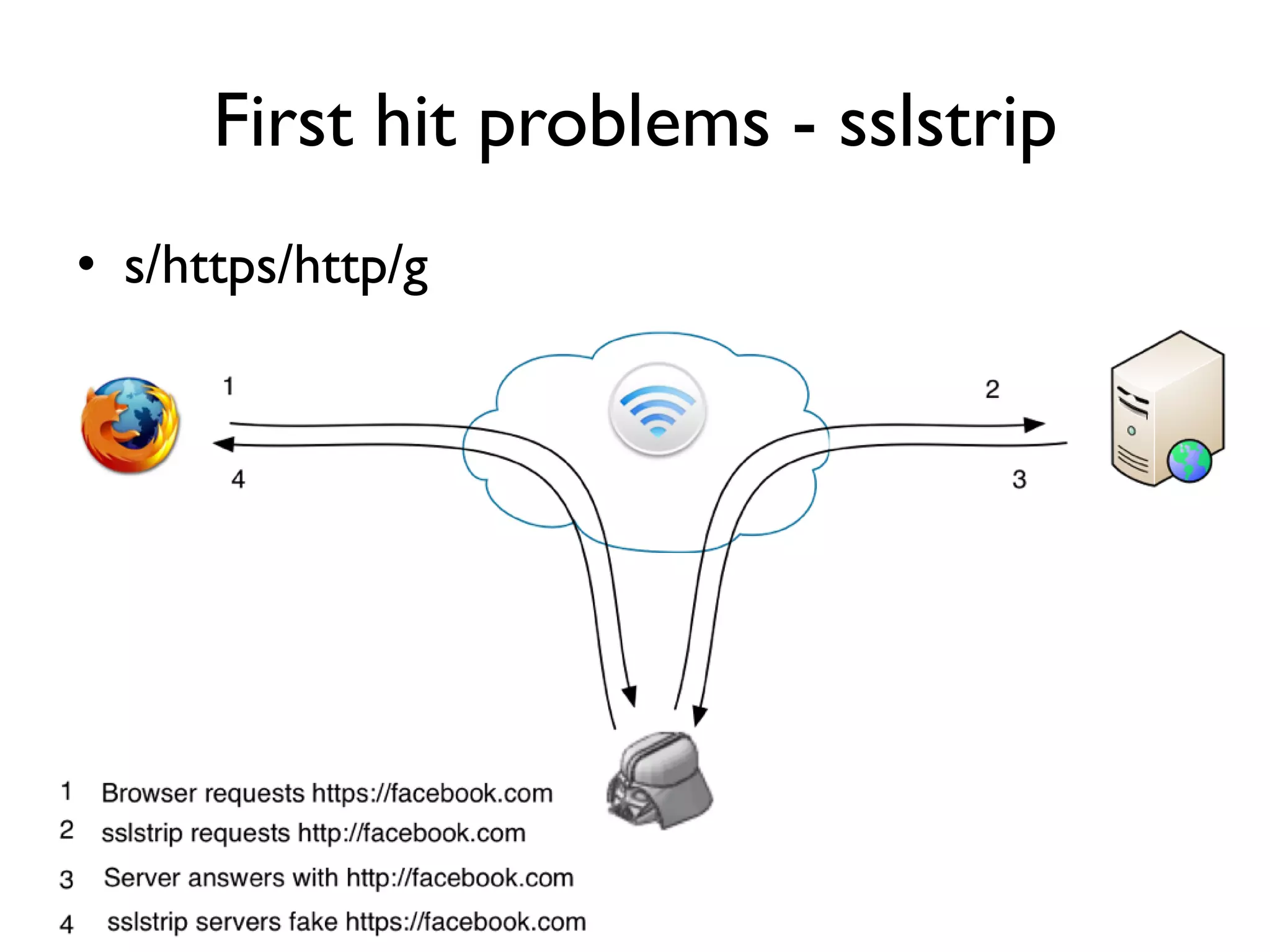 First hit problems - sslstrip
• s/https/http/g
 