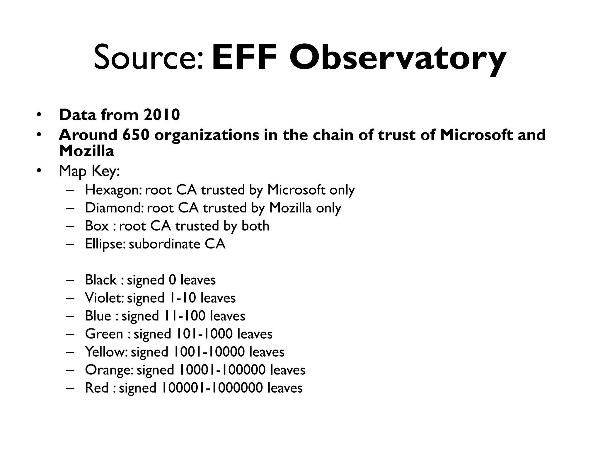 Source: EFF Observatory
• Data from 2010
• Around 650 organizations in the chain of trust of Microsoft and
  Mozilla
• Map Key:
   –   Hexagon: root CA trusted by Microsoft only
   –   Diamond: root CA trusted by Mozilla only
   –   Box : root CA trusted by both
   –   Ellipse: subordinate CA

   –   Black : signed 0 leaves
   –   Violet: signed 1-10 leaves
   –   Blue : signed 11-100 leaves
   –   Green : signed 101-1000 leaves
   –   Yellow: signed 1001-10000 leaves
   –   Orange: signed 10001-100000 leaves
   –   Red : signed 100001-1000000 leaves
 
