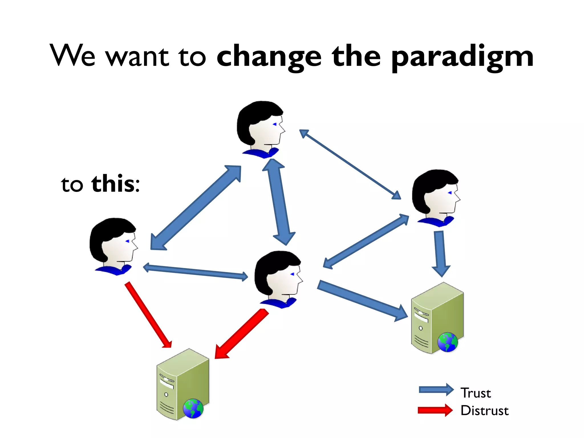 We want to change the paradigm


to this:




                         Trust
                         Distrust
 