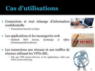  Connexions et tout échange d'information
confidentielle
▪ Transactions bancaire en ligne.
 Les applications et les messageries web
▪ Outlook Web Access, Exchange et Office
Communications Server.
 Les connexions aux réseaux et aux traffics de
réseaux utilisant les VPNs SSL.
▪ Tels que VPN Access Servers, et les applications, telles que
Citrix Access Gateway.
19
 