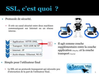  Protocole de sécurité.
 Il crée un canal sécurisé entre deux machines
communiquant sur Internet ou un réseau
interne.
 Simple pour l’utilisateur final
 Le SSL est un protocole transparent qui nécessite peu
d'interaction de la part de l'utilisateur final.
 Il agit comme couche
supplémentaire entre la couche
application (http,ftp..) et la couche
transport (tcp/ip)
5
 