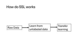 Introduction to self-Supervised learning - kuliah machine learning STEI ...