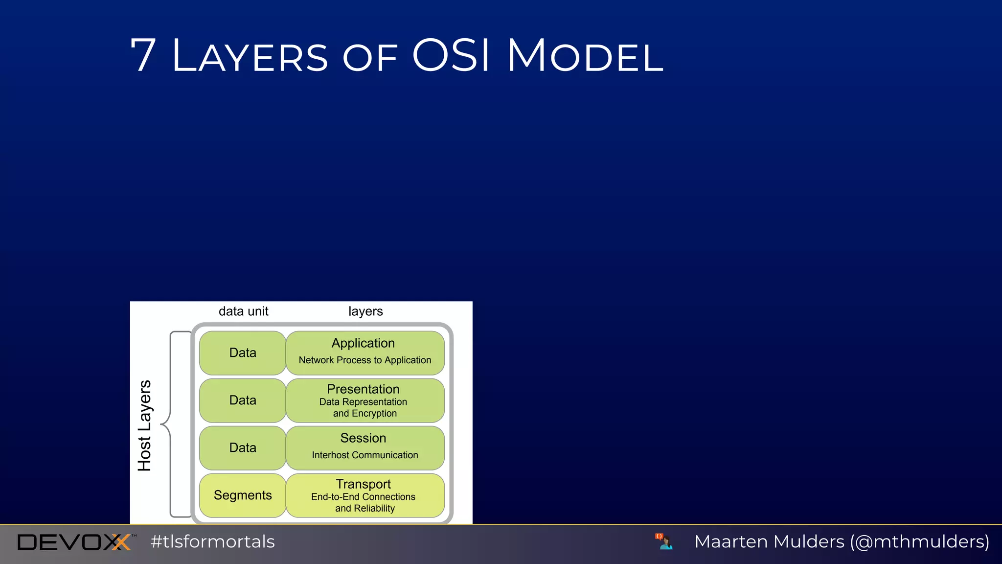 7 L OSI M
data unit layers
Data
Data
Data
Segments
Packets
Application 
Network Process to Application
Presentation 
Data Representation 
and Encryption
Session 
Interhost Communication
Transport 
End­to­End Connections 
and Reliability
Network 
Path Determination and 
Host Layers
Maarten Mulders (@mthmulders)#tlsformortals
 