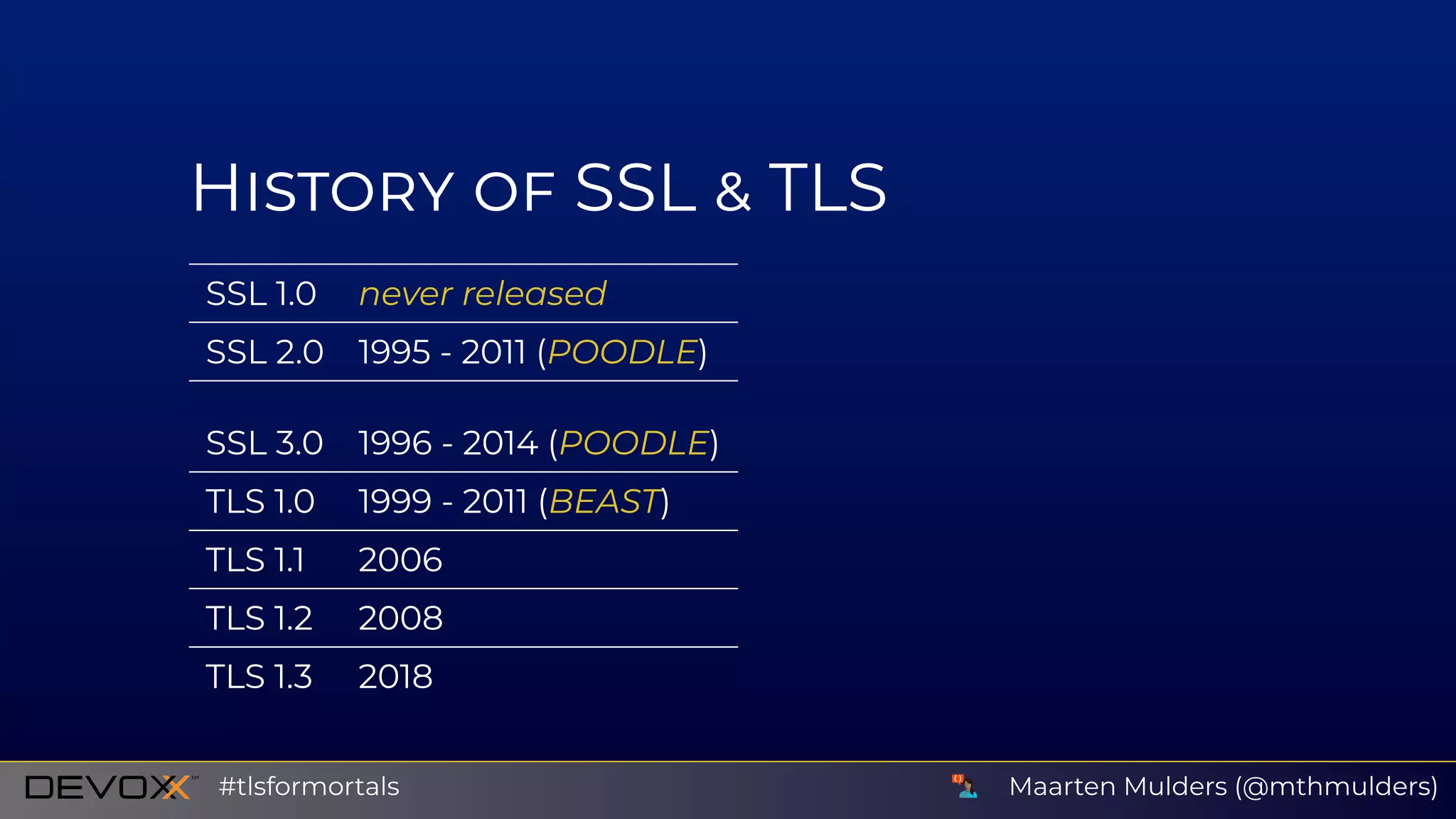 H SSL TLS
SSL 1.0 never released
SSL 2.0 1995 - 2011 (POODLE)
SSL 3.0 1996 - 2014 (POODLE)
TLS 1.0 1999 - 2011 (BEAST)
TLS 1.1 2006
TLS 1.2 2008
TLS 1.3 2018
Maarten Mulders (@mthmulders)#tlsformortals
 