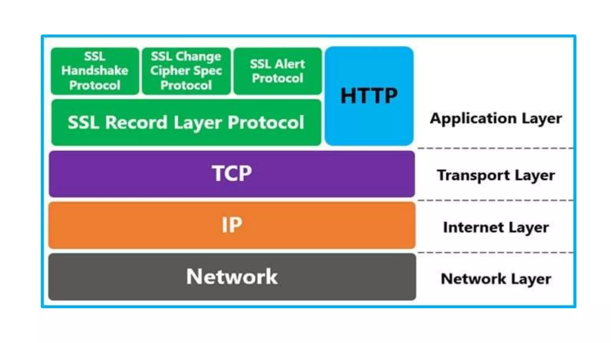 ssl-tls-ipsec-vpn.pptx
