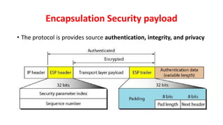 ssl-tls-ipsec-vpn.pptx