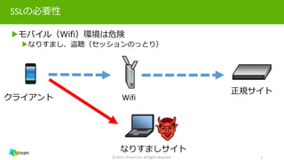 SSLの必要性
▶モバイル（Wifi）環境は危険
▶なりすまし、盗聴（セッションのっとり）
2
クライアント Wifi
なりすましサイト
正規サイト
© 2015 J-Stream Inc. All Rights Reserved.
 
