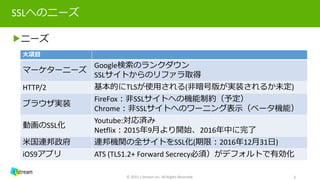 SSLへのニーズ
▶ニーズ
© 2015 J-Stream Inc. All Rights Reserved. 3
大項目
マーケターニーズ
Google検索のランクダウン
SSLサイトからのリファラ取得
HTTP/2 基本的にSSLが使用される(非暗号版が実装されるか未定)
ブラウザ実装
FireFox：非SSLサイトへの機能制約（予定）
Chrome：非SSLサイトへのワーニング表示（ベータ機能）
動画のSSL化
Youtube:対応済み
Netflix：2015年9月より開始、2016年中に完了
米国連邦政府 連邦機関の全サイトをSSL化(期限：2016年12月31日)
iOS9アプリ ATS (TLS1.2+ Forward Secrecy必須）がデフォルトで有効化
 