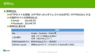 常時SSL
▶常時SSL
▶HTTPサイトを閉鎖（HTTPSへのリダイレクトのみ許可）HTTPSのみとする
▶代表的サイトの常時SSL化
▶Google検索: 2012年3月（ログイン後）
▶Facebook: 2014年7月
▶Yahoo! JAPAN: 2015年8月～
▶常時SSL普及率
4
状況
SNS Google、Facebook、Twitter等
上位5銀行
米国（すべて常時SSL化済み）
日本（4社がSSLエラー）
日本のTOP20サイト 約半分はSSLエラー（未対応）
日本のEC Top100 常時SSLは7サイト（うち3サイトは2014年に対応）
© 2015 J-Stream Inc. All Rights Reserved.
 