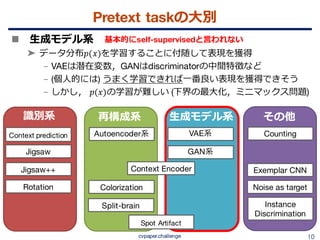 教師なし画像特徴表現学習の動向 {Un, Self} supervised representation learning (CVPR ...