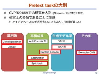 教師なし画像特徴表現学習の動向 {Un, Self} supervised representation learning (CVPR ...