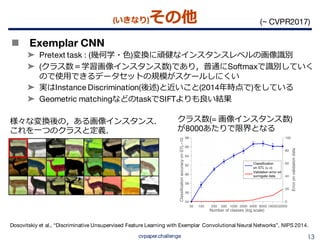 教師なし画像特徴表現学習の動向 {Un, Self} supervised representation learning (CVPR ...