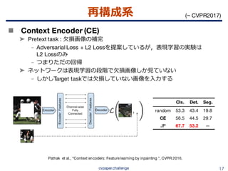 教師なし画像特徴表現学習の動向 {Un, Self} supervised representation learning (CVPR ...