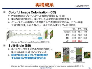教師なし画像特徴表現学習の動向 {Un, Self} supervised representation learning (CVPR ...
