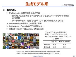 教師なし画像特徴表現学習の動向 {Un, Self} supervised representation learning (CVPR ...