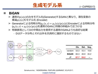 教師なし画像特徴表現学習の動向 {Un, Self} supervised representation learning (CVPR ...