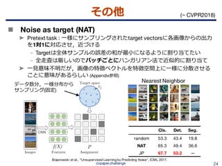 教師なし画像特徴表現学習の動向 {Un, Self} supervised representation learning (CVPR ...