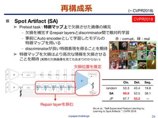 教師なし画像特徴表現学習の動向 {Un, Self} supervised representation learning (CVPR ...