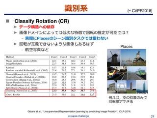 教師なし画像特徴表現学習の動向 {Un, Self} supervised representation learning (CVPR ...