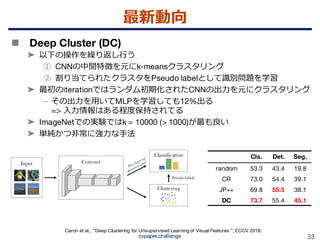 教師なし画像特徴表現学習の動向 {Un, Self} supervised representation learning (CVPR ...