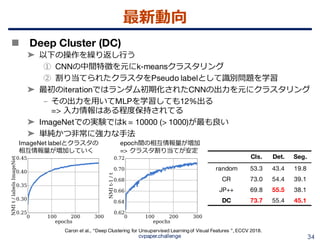教師なし画像特徴表現学習の動向 {Un, Self} supervised representation learning (CVPR ...