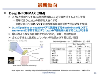 教師なし画像特徴表現学習の動向 {Un, Self} supervised representation learning (CVPR ...
