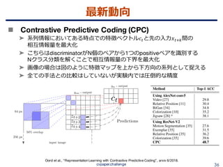 教師なし画像特徴表現学習の動向 {Un, Self} supervised representation learning (CVPR ...