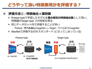 教師なし画像特徴表現学習の動向 {Un, Self} supervised representation learning (CVPR ...