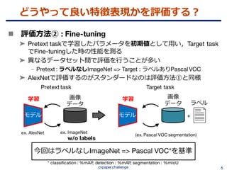 教師なし画像特徴表現学習の動向 {Un, Self} supervised representation learning (CVPR ...