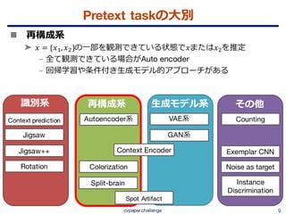 教師なし画像特徴表現学習の動向 {Un, Self} supervised representation learning (CVPR ...