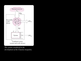 The system considered in the
development of the Clausius inequality.
 