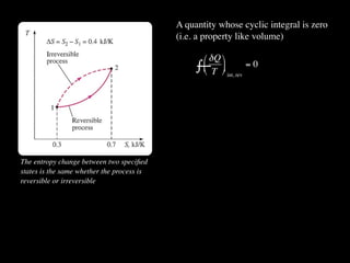 A quantity whose cyclic integral is zero
                                            (i.e. a property like volume)

                                                   δQ 
                                                 —T  int, rev = 0
                                                 ∫ 
                                                  




The entropy change between two speciﬁed
states is the same whether the process is
reversible or irreversible
 