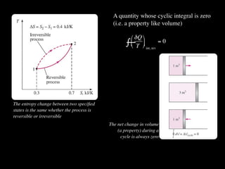 A quantity whose cyclic integral is zero
                                              (i.e. a property like volume)

                                                      δQ 
                                                    —T  int, rev = 0
                                                    ∫ 
                                                     




The entropy change between two speciﬁed
states is the same whether the process is
reversible or irreversible
                                            The net change in volume
                                                (a property) during a
                                                 cycle is always zero
 