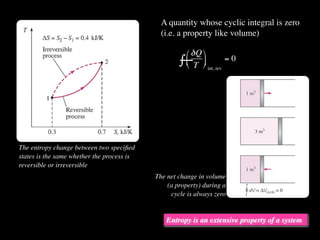 A quantity whose cyclic integral is zero
                                              (i.e. a property like volume)

                                                      δQ 
                                                    —T  int, rev = 0
                                                    ∫ 
                                                     




The entropy change between two speciﬁed
states is the same whether the process is
reversible or irreversible
                                            The net change in volume
                                                (a property) during a
                                                 cycle is always zero


                                               Entropy is an extensive property of a system
 