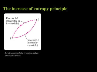 The increase of entropy principle




A cycle composed of a reversible and an
irreversible process
 