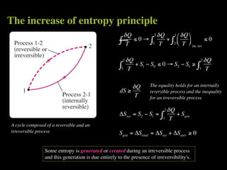 The increase of entropy principle
                                                      δQ       2 δQ  1 δQ 
                                                     — ≤ 0 → ∫1 T + ∫2  T  int, rev ≤ 0
                                                     ∫T                   

                                                         2   δQ                             2 δQ
                                                     ∫          + S1 − S0 ≤ 0 → S2 − S1 ≥ ∫
                                                      1       T                            1 T




                                                          δQ          The equality holds for an internally
                                                     dS ≥             reversible process and the inequality
                                                           T          for an irreversible process

                                                                               2   δQ
                                                     ΔSsys = S2 − S1 =     ∫          + Sgen
                                                                            1       T
A cycle composed of a reversible and an
irreversible process                                 Sgen = ΔStotal = ΔSsys + ΔSsurr ≥ 0

                Some entropy is generated or created during an irreversible process
                and this generation is due entirely to the presence of irreversibility's.
 