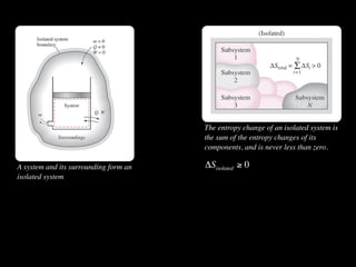 The entropy change of an isolated system is
                                       the sum of the entropy changes of its
                                       components, and is never less than zero.

A system and its surrounding form an   ΔSisolated ≥ 0
isolated system
 