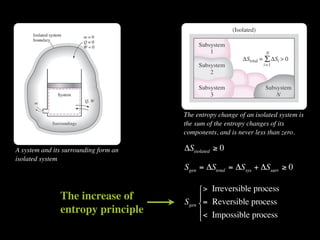 The entropy change of an isolated system is
                                       the sum of the entropy changes of its
                                       components, and is never less than zero.

A system and its surrounding form an   ΔSisolated ≥ 0
isolated system
                                       Sgen = ΔStotal = ΔSsys + ΔSsurr ≥ 0

                                            > Irreversible process
               The increase of              
                                       Sgen = Reversible process
               entropy principle            < Impossible process
                                            
 