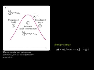 Entropy change
                                          ΔS = mΔS = m ( s2 − s1 )   ( kJ K )
The entropy of a pure substance is
determined from the tables (like other
properties).
 